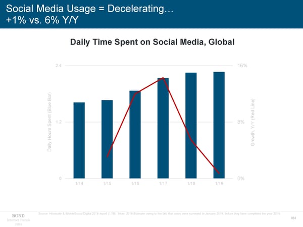 Internet Trends 2019 - Mary Meeker - Page 164