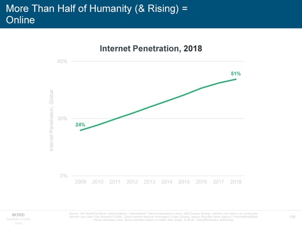 Internet Trends 2019 - Mary Meeker - Page 170