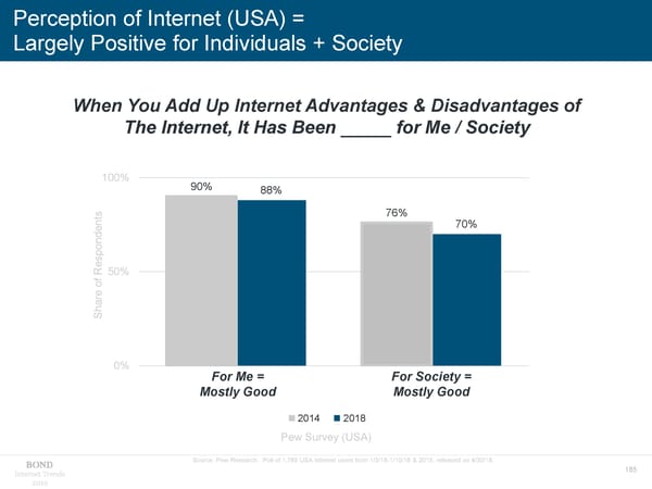Internet Trends 2019 - Mary Meeker - Page 185