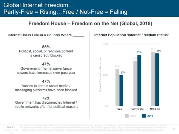 Internet Trends 2019 - Mary Meeker - Page 189