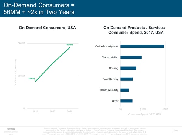 Internet Trends 2019 - Mary Meeker - Page 223