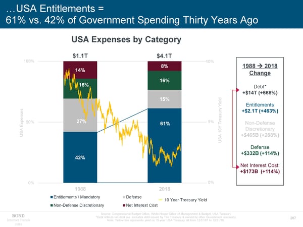 Internet Trends 2019 - Mary Meeker - Page 114