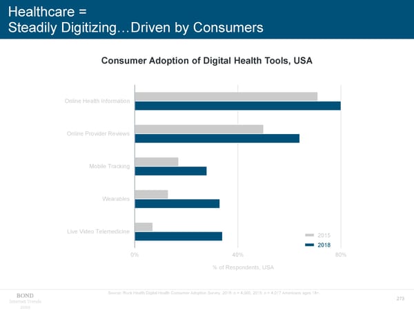 Internet Trends 2019 - Mary Meeker - Page 273