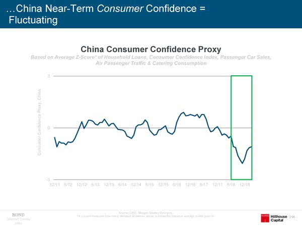 Internet Trends 2019 - Mary Meeker - Page 143