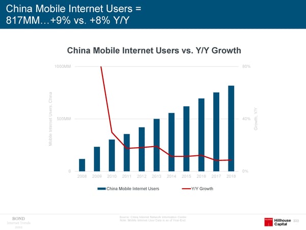 Internet Trends 2019 - Mary Meeker - Page 303