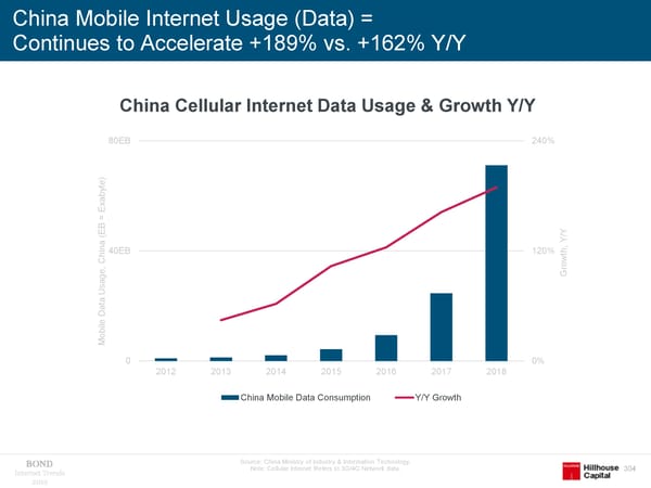 Internet Trends 2019 - Mary Meeker - Page 304
