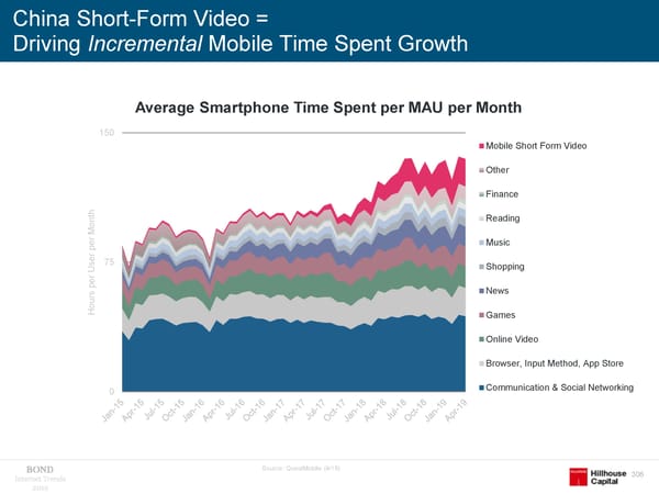 Internet Trends 2019 - Mary Meeker - Page 153