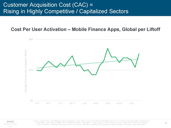 Internet Trends 2019 - Mary Meeker - Page 28