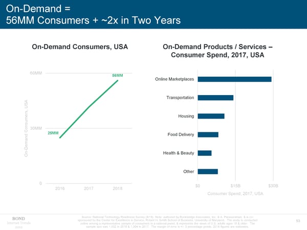 Internet Trends 2019 - Mary Meeker - Page 53