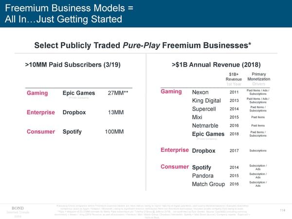 Internet Trends 2019 - Mary Meeker - Page 114