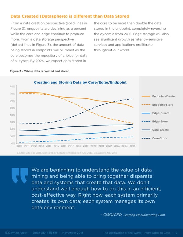 The Digitization of the World from Edge to Core - Page 9