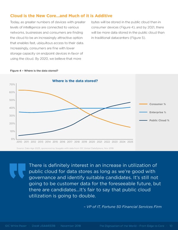 The Digitization of the World from Edge to Core - Page 10