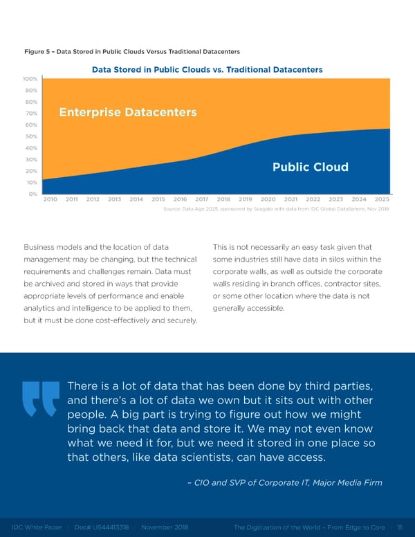 The Digitization of the World from Edge to Core - Page 11