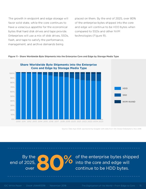 The Digitization of the World from Edge to Core - Page 15