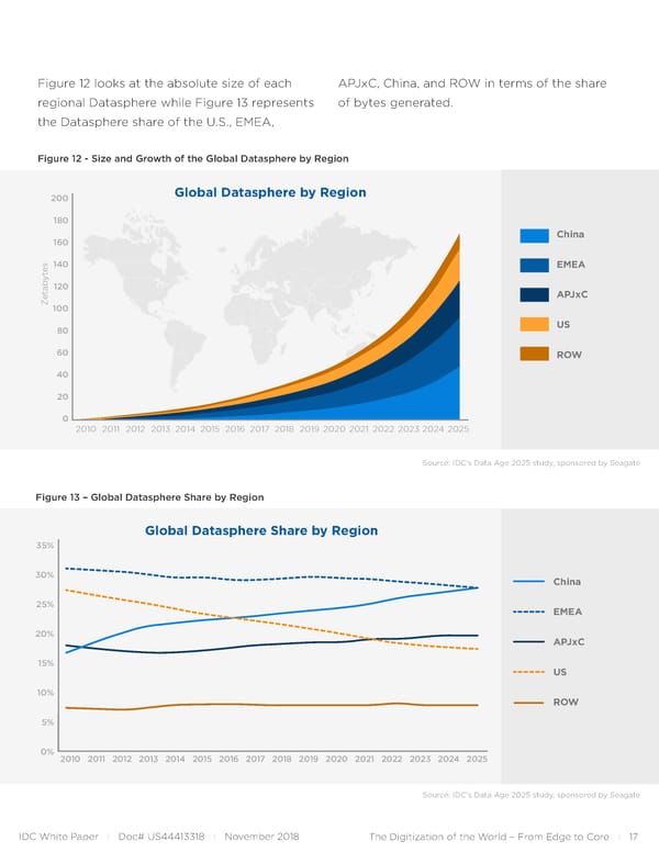 The Digitization of the World from Edge to Core - Page 17