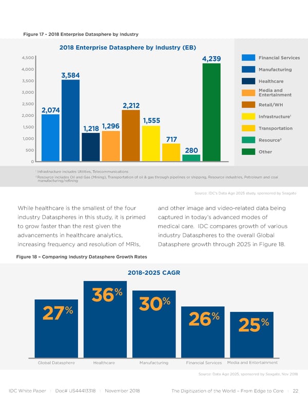 The Digitization of the World from Edge to Core - Page 22